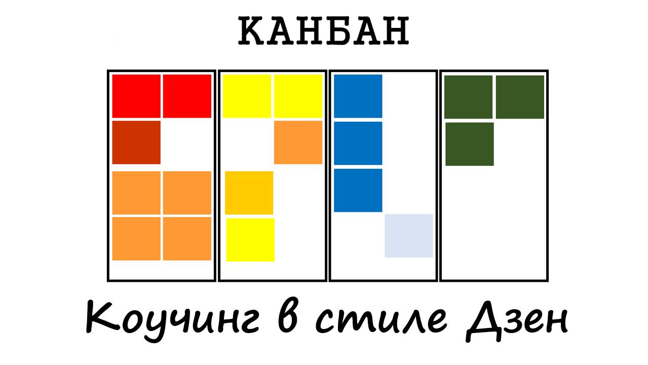 Канбан - метод управления процессами смотреть онлайн