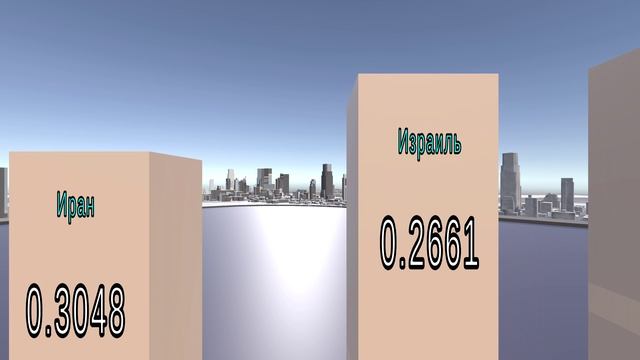 ТОП 30 СТРАН ПО ВОЕННОЙ МОЩИ