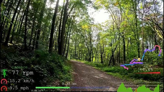 Видео для велотренажёра -  Indoor Cycling Workout Speed Display 4К