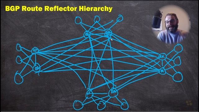 06. Design Hierarchical Route Reflectors смотреть онлайн