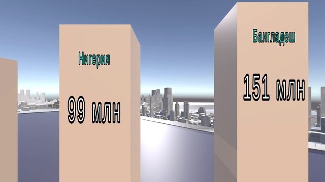 ТОП 30 СТРАН ПО КОЛ-ВУ МУСУЛЬМАН