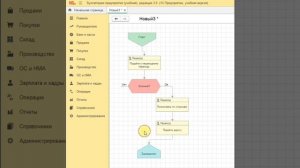 Как пройти собеседование на Аналитика 1С?