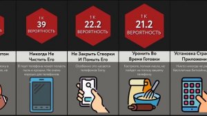 Как Сломать Телефон