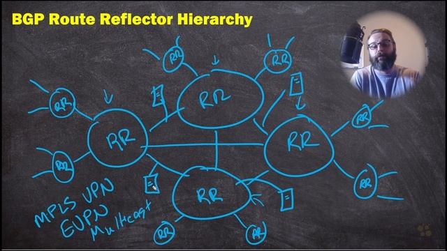 08. Design Virtual Route Reflectors смотреть онлайн