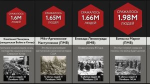 Величайшие Битвы Истории
