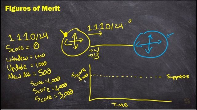 03. Figures of Merit смотреть онлайн