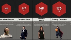 Сравнение_ IQ Персонажей - 2 ЧАСТЬ