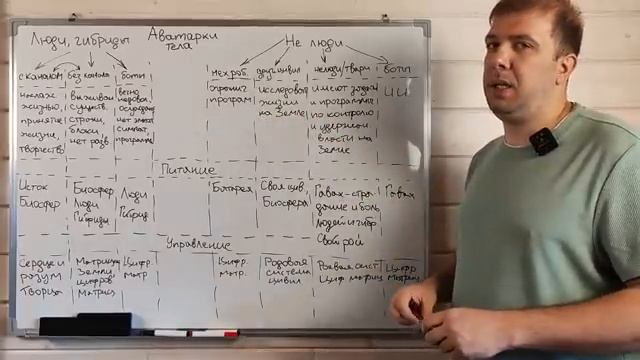 Люди и не люди (нью эйдж) Иван Круговой смотреть онлайн