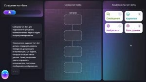 Урок Цифры 2023-2024. Мессенджеры. Тренажер за 1 по 4 классы.