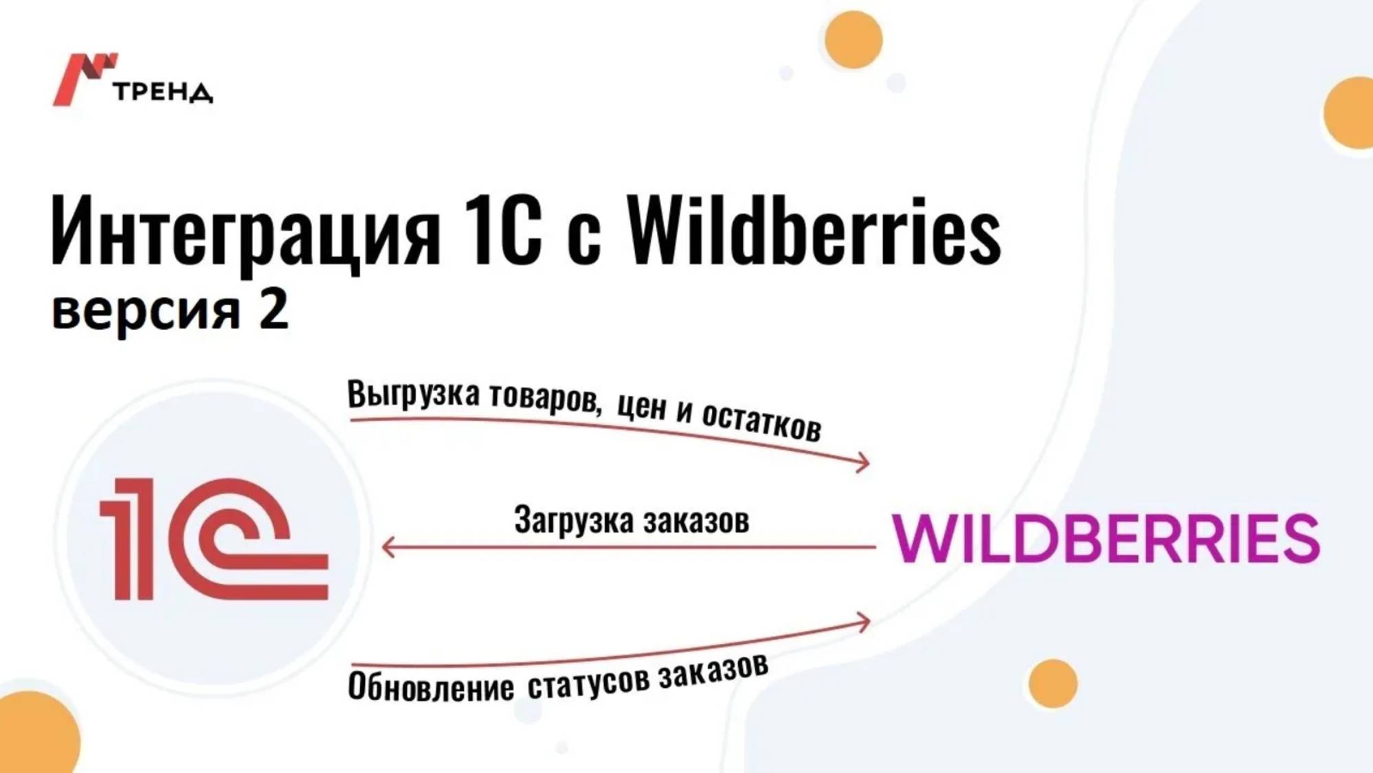 1С и WildBerries интеграция (версия 2) - демонстрация работы модуля 1С Тренд смотреть онлайн