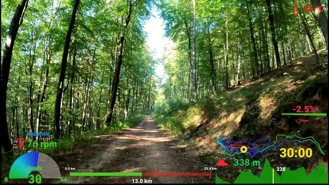 Видео для велотренажёра - MTB Indoor Cycling Workout Telemetry 4K Video