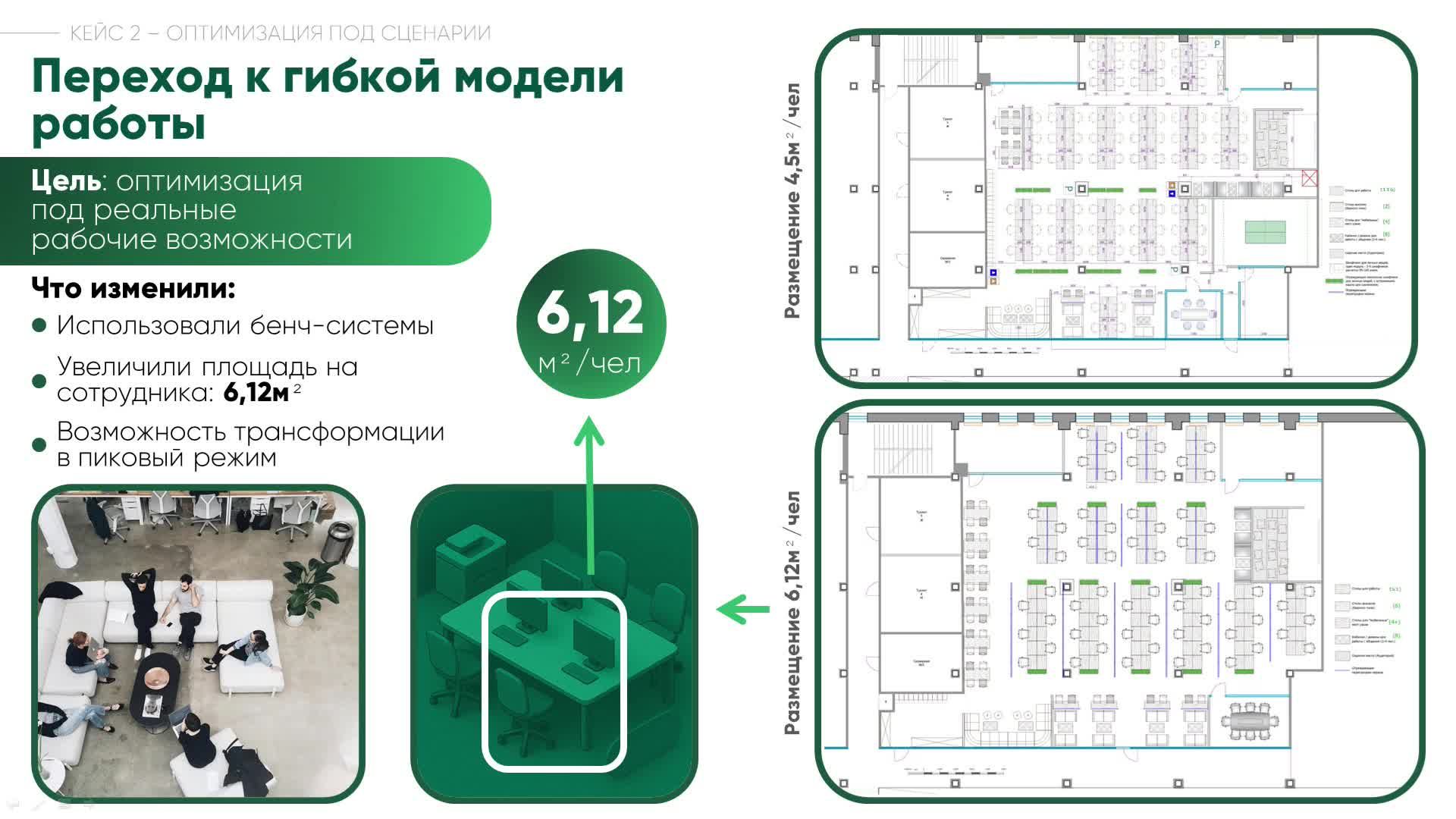 II Всероссийский Форум Административных директоров «Комфортная среда» смотреть онлайн