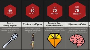 Невероятные Способности Людей