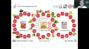 ЧАС ЗДОРОВЬЯ | Психосоматика и Питание. Кратко о важном!