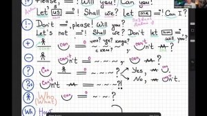 Универсальная схема для любых вопросов на английском языке. Как задавать вопросы?