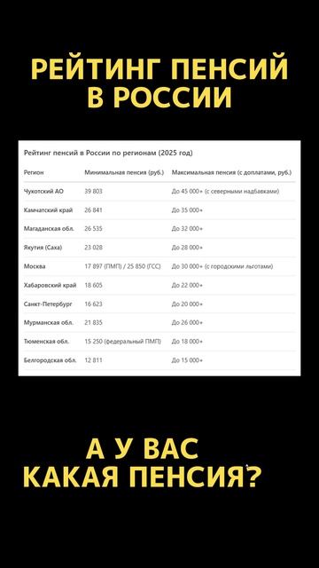 РЕЙТИНГ ПЕНСИЙ В РОССИИ