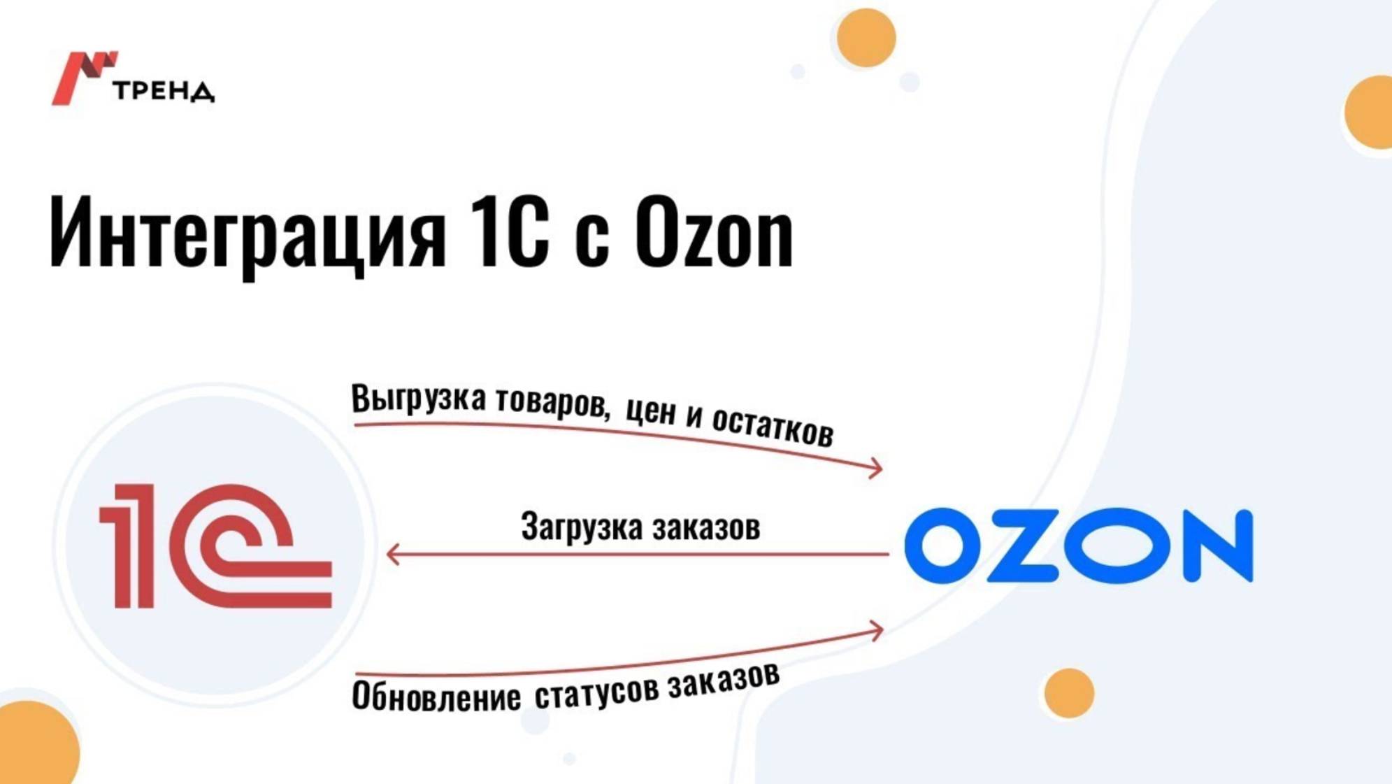 Ozon и 1С интеграция - демонстрация на 1С УТ 11 работы по схеме FBO - 1С Тренд смотреть онлайн