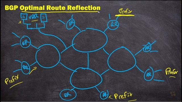09. Optimal Route Reflection (ORR) смотреть онлайн