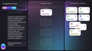 Урок Цифры 2023-2024. Мессенджеры. Тренажер за 9 по 11 классы.