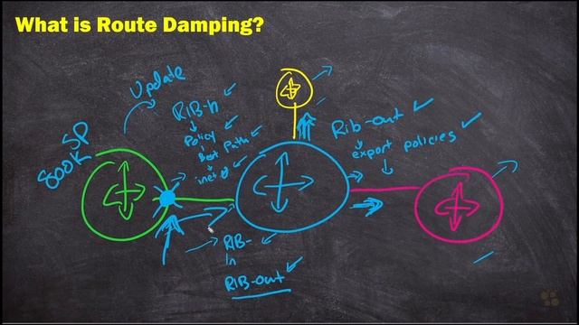 02. The Impact of Flapping Routes смотреть онлайн