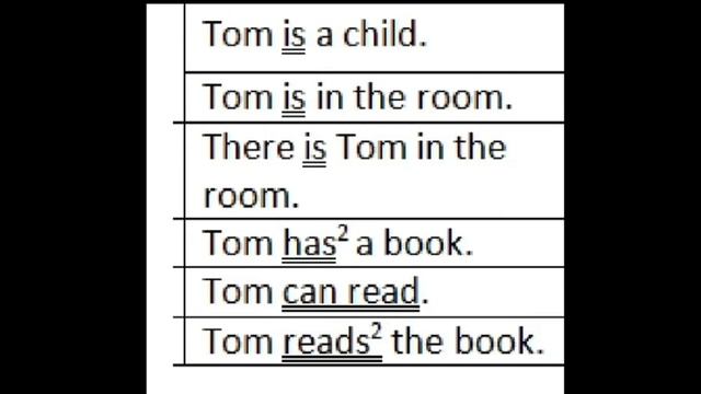 Английский 1.2.2 ЛЕКЦИЯ 1.2 Конструкции