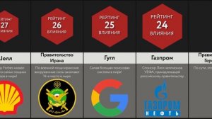 Самые Влиятельные Организации