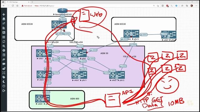 02. The Point of BGP FlowSpec (and DDoS Attacks) смотреть онлайн