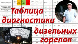 Таблица диагностики дизельных горелок