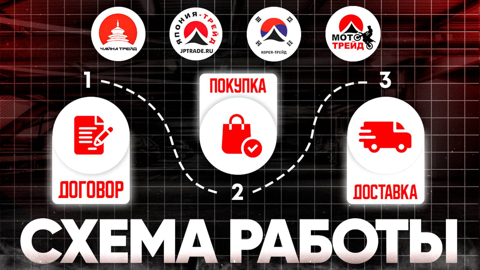 Как купить авто из Японии/Китая/Кореи? Весь процесс от А до Я!📝 смотреть онлайн