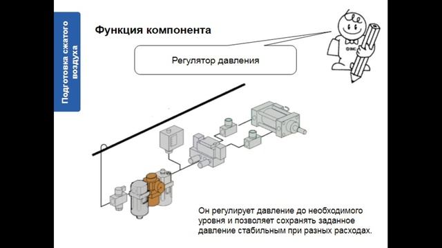 2. Подготовка сжатого воздуха смотреть онлайн
