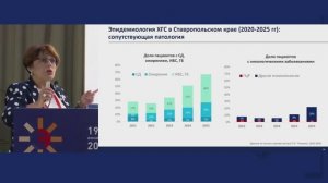 Сессия 8. Лечение вирусных гепатитов: реальная клиническая практика + Сессия 9.