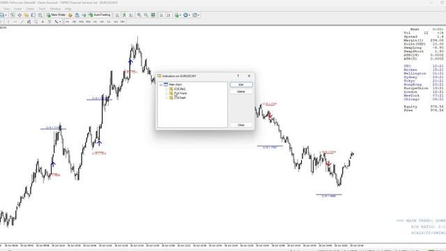 C15-Software System MT4