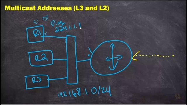 04. Multicast Addressing (Layer 3 and Layer 2) смотреть онлайн