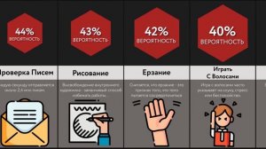 Самые Отвлекающие Вещи