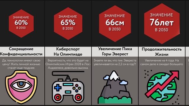 Что Произойдет в 2050 смотреть онлайн