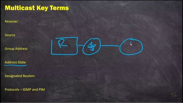 03. Multicast Key Terms смотреть онлайн