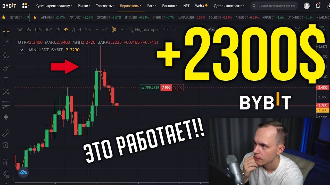 Ты Должен ЭТО Совмещать! ПРИНЦИПЫ и ОСНОВЫ Технического Анализа! Обучение Трейдингу! смотреть онлайн