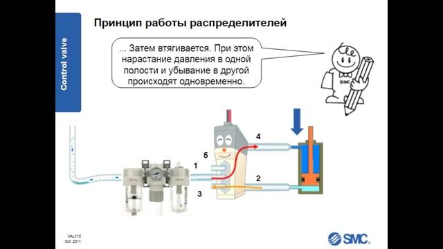 4. Пневмораспределители смотреть онлайн