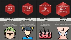 Сравнение Боли_ Травмы