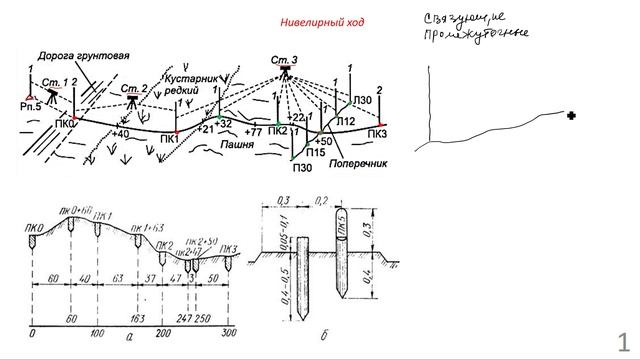 Нивелирный ход