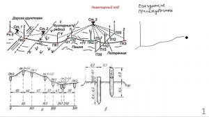 Нивелирный ход