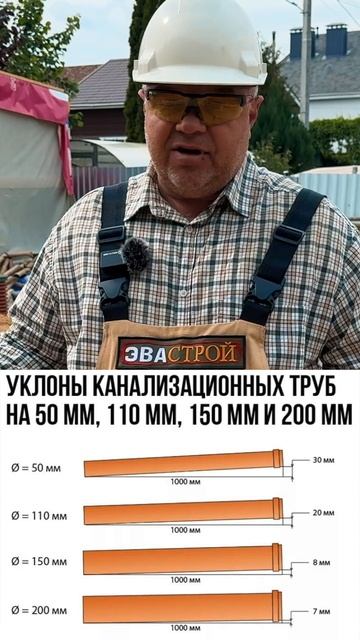 канализация смотреть онлайн
