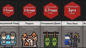 Сравнение_ Тюремный Срок