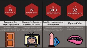 Насколько Ты Странный