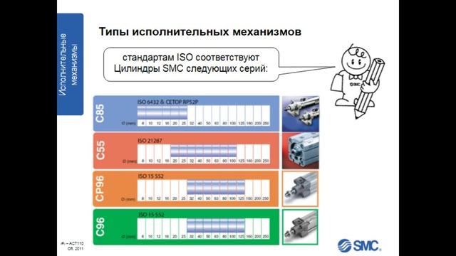 5. Исполнительные механизмы смотреть онлайн