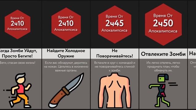 Как Выжить В Зомби-Апокалипсисе