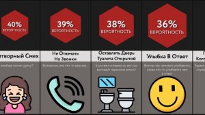 Странные Вещи, которые Мы Делаем