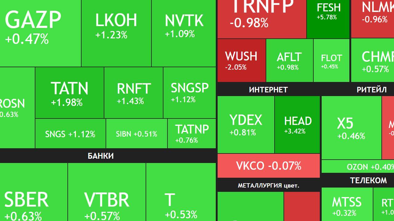 27 июня ► Отказ от выплаты дивидендов / Выступление Путина / Новости и отчеты► ЧТО С АКЦИЯМИ СЕГОДНЯ смотреть онлайн