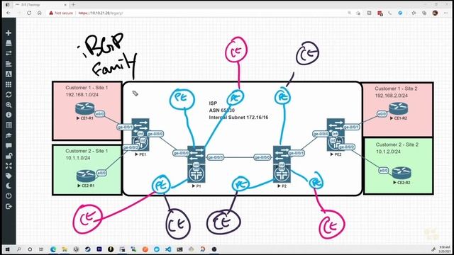 03. Scaling Design Why Route Reflectors Work смотреть онлайн