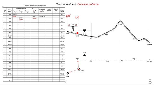 Нивелирный ход. Полевые работы